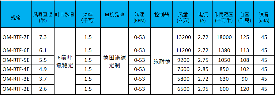 瑞泰风规格.png